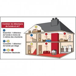 Détecteur de fumée - Ei605C - Autonomie 1 an - EI ELECTRONICS - Détecteur de fumée - SI-156012