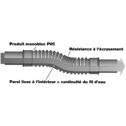 Manchette d'évacuation souple - Femelle - 206 mm - NICOLL - Tubes alimentation / raccordement - SI-403265